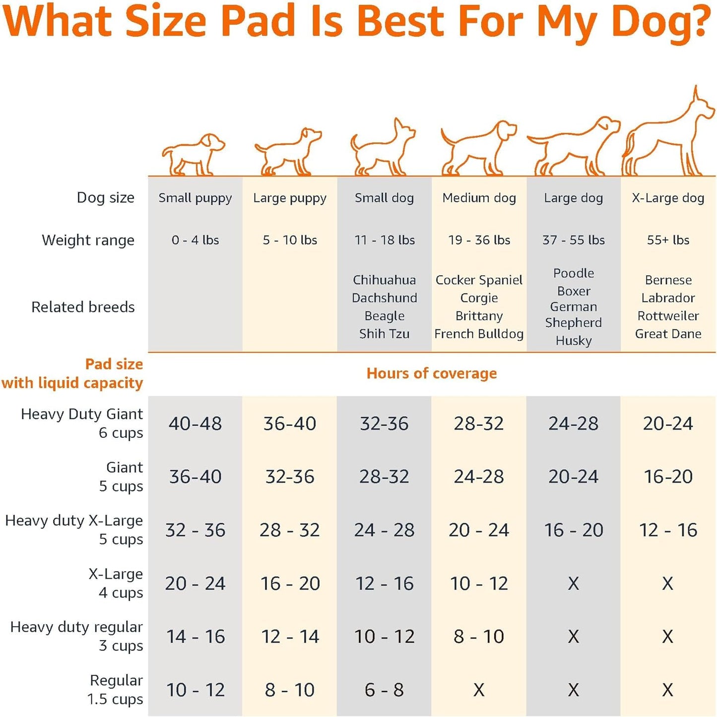 Ultimate Dog and Puppy Pee Pads - Leak-Proof, Quick-Dry Potty Training Solution, 100 Count, 22 x 22 Inches in Blue & White
