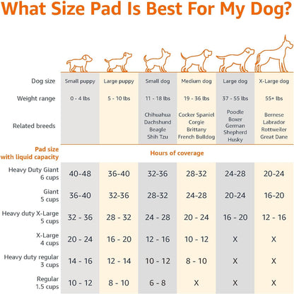 Ultimate Dog and Puppy Pee Pads - Leak-Proof, Quick-Dry Potty Training Solution, 100 Count, 22 x 22 Inches in Blue & White